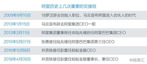 汽车销售服务 第404页