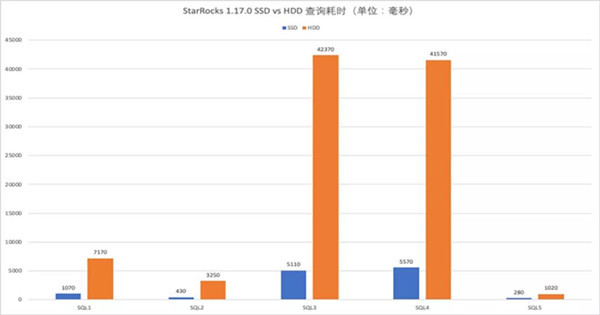 汽车销售服务 第398页