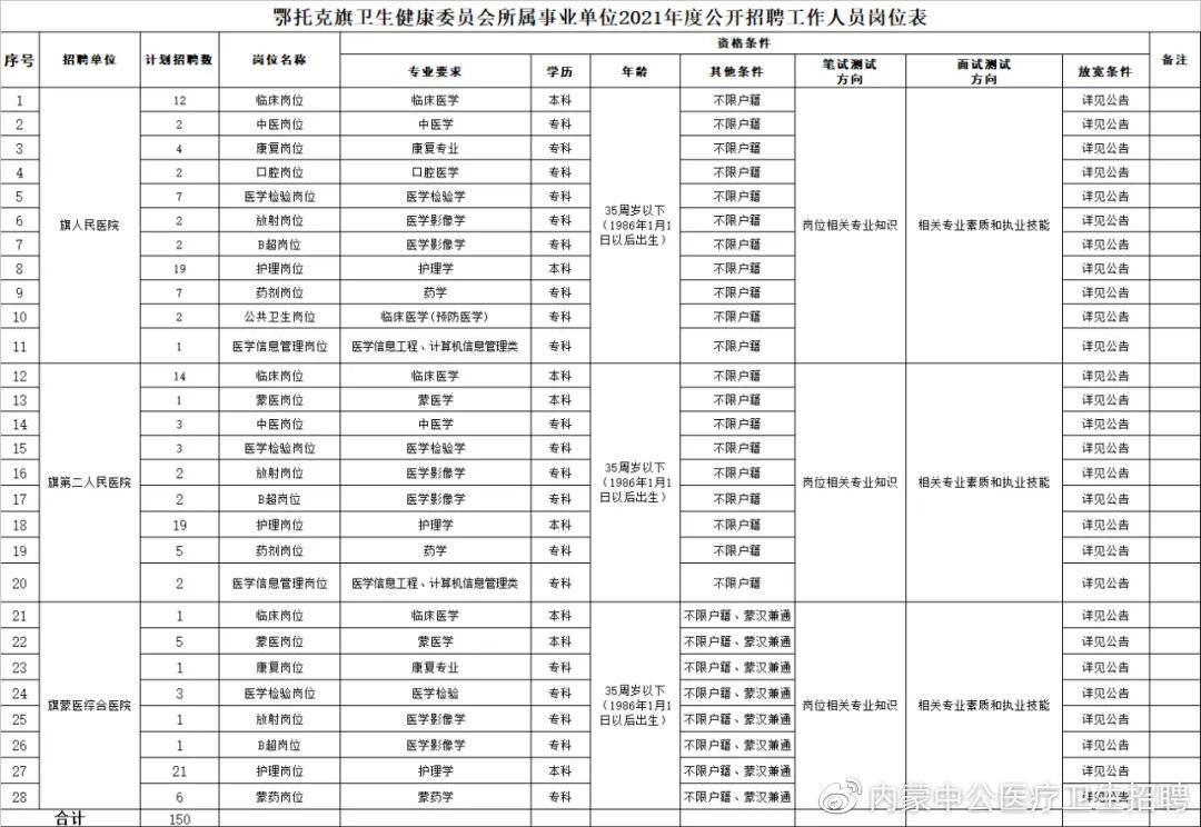 鄂旗最新招聘信息，启程探索自然美景，随行招聘人才之旅