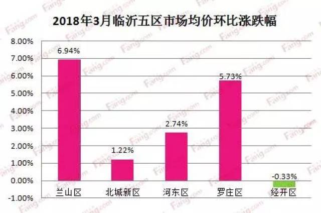 北城房价最新动态，家的温暖故事与最新房价消息