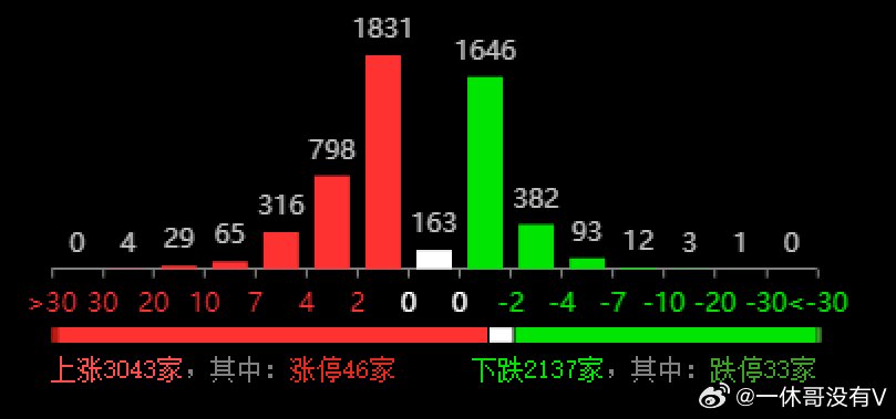 汽车销售服务 第389页