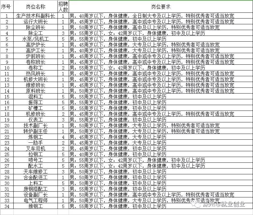 滦南招工最新动态，变化中迎自信，学习与成长铺就未来之路