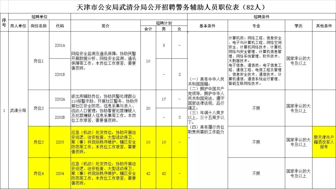 天津班车司机最新招聘及应聘指南