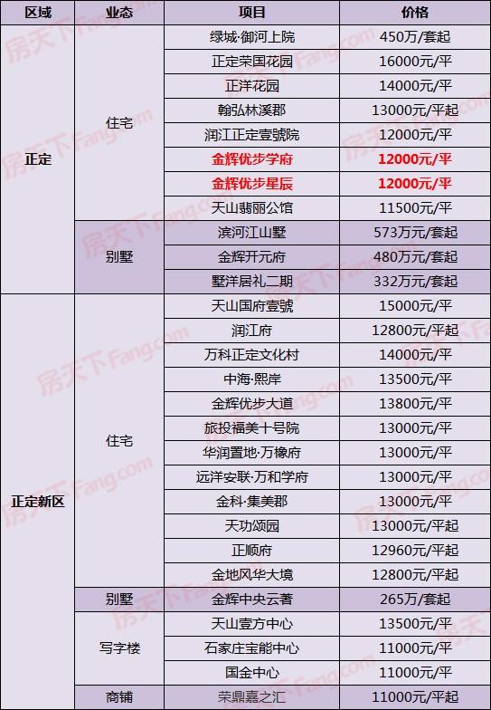 元氏楼盘最新动态，城市繁荣中的新篇章