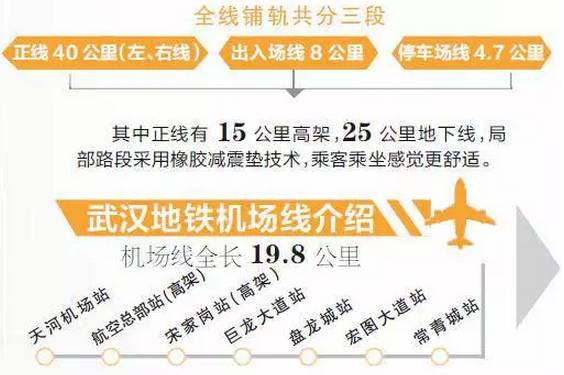 武汉天河机场地铁最新进展，一段温馨的旅程启程