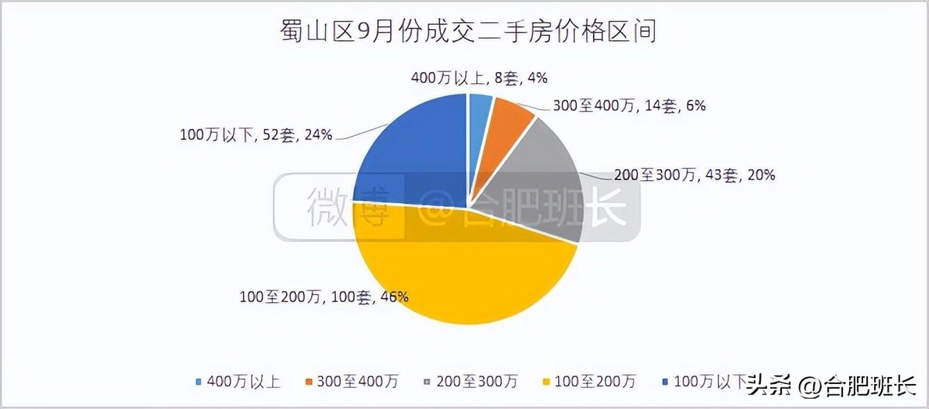 学府名郡最新价格暴跌背后的市场深度变化解析