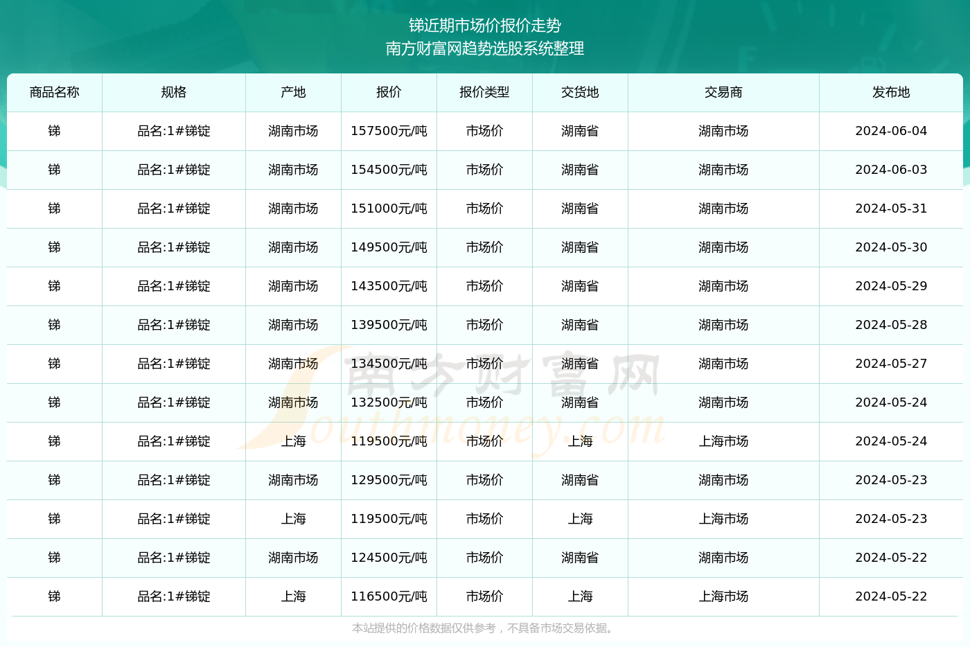揭秘，2024年锑矿石最新价格走势分析