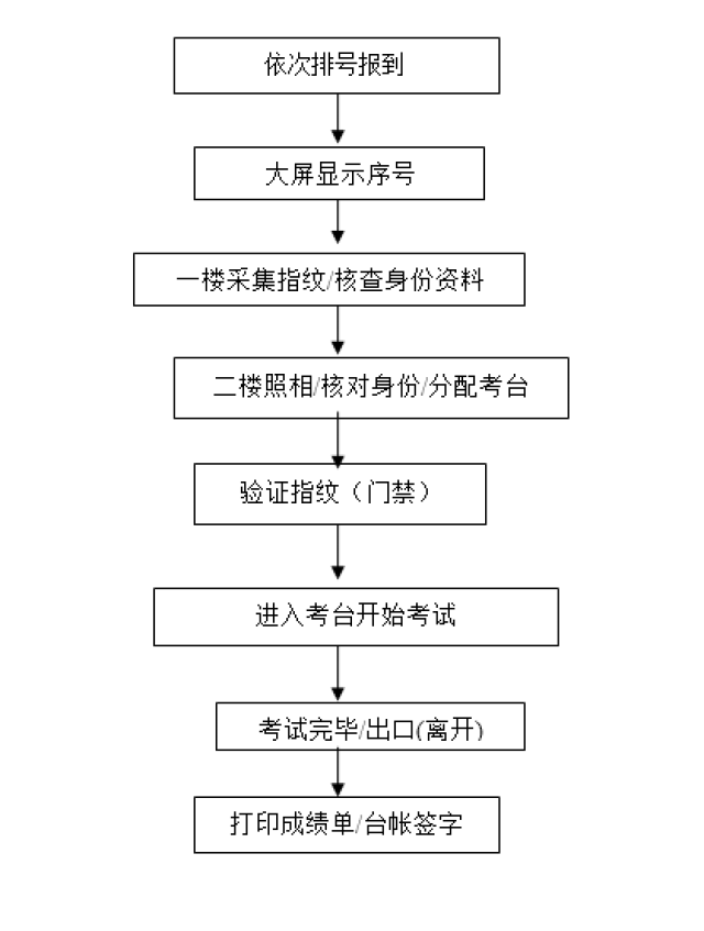 定兴科三最新考试流程与小巷中的隐藏特色小店介绍