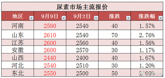 江苏尿素价格行情变化，学习成长中的自信与成就感之路