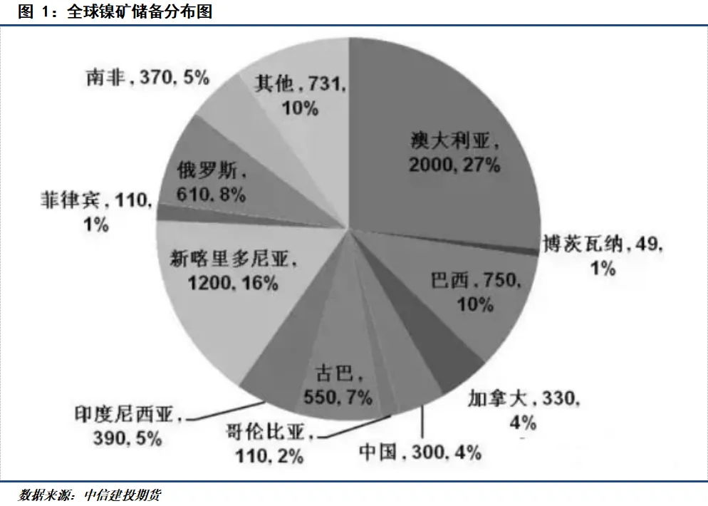 全球视角下的印尼镍矿市场动态，多维度探析与观点论述
