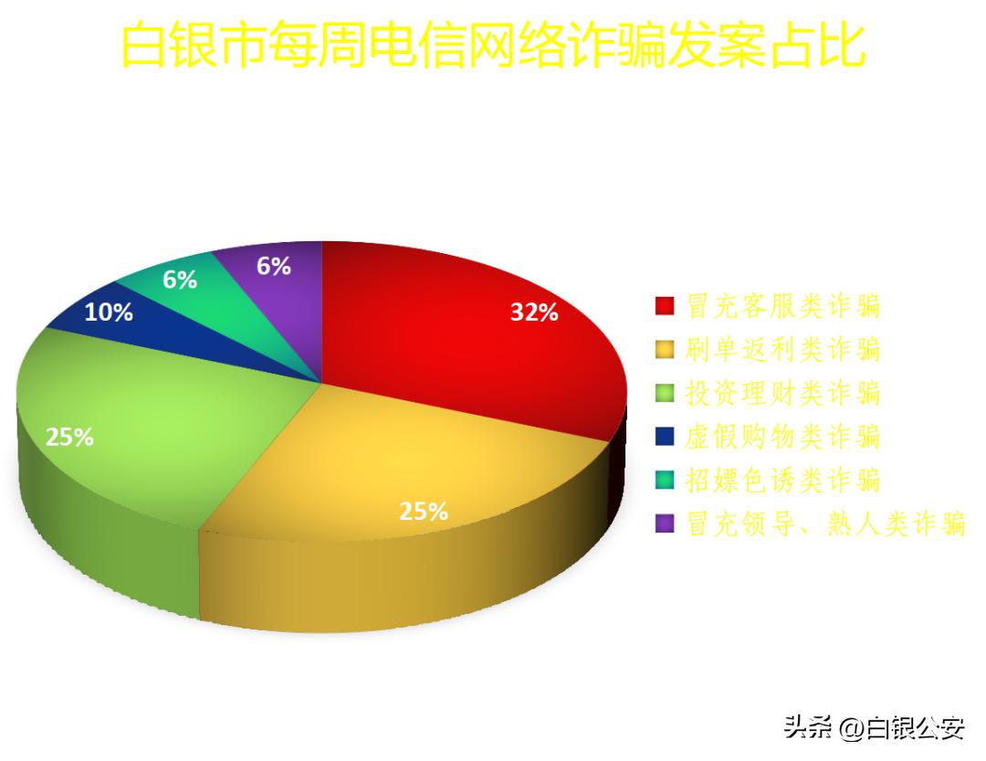 微信招嫖诈骗背后的网络阴影与道德伦理挑战