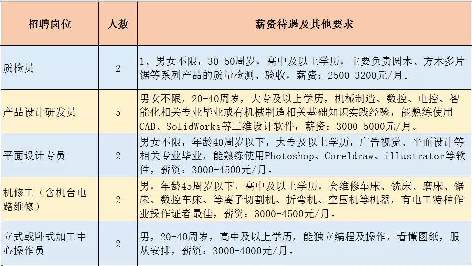 龙岩急聘招聘信息更新及求职步骤指南