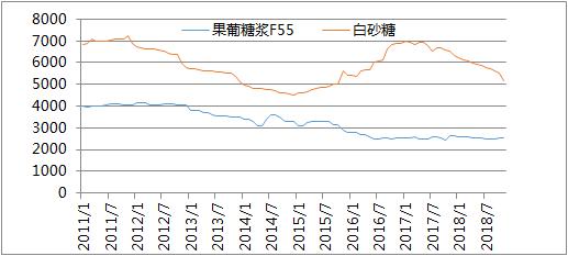 白糖最新价格走势图分析与展望，趋势、分析及预测