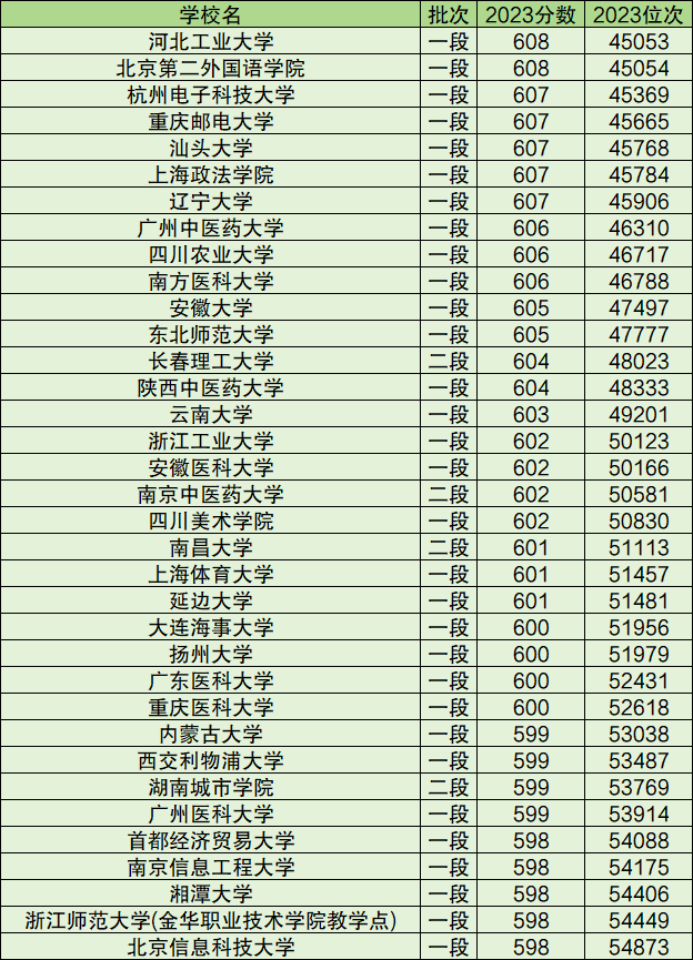 浙江高中排名2024最新排名,浙江高中排名2024最新排名