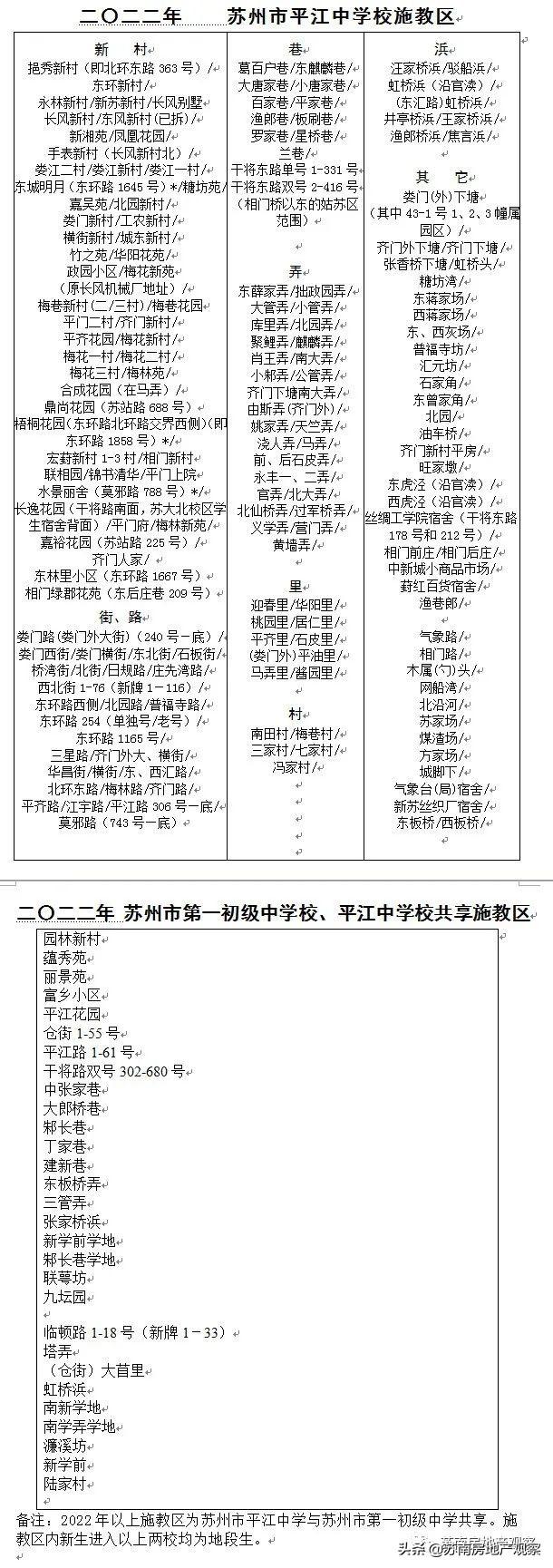 苏州有哪几个区最新,​​苏州有哪几个区最新？带你探索繁华的新城区！🌆苏州