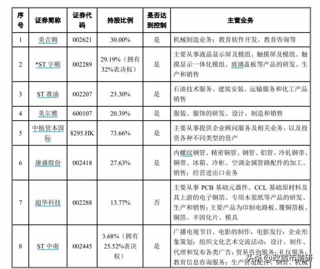 汽车销售服务 第338页