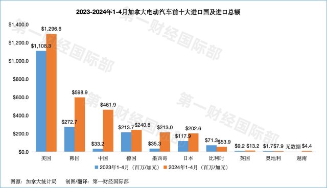 汽车销售服务 第331页