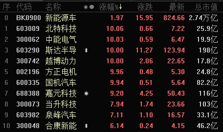 汽车销售服务 第323页