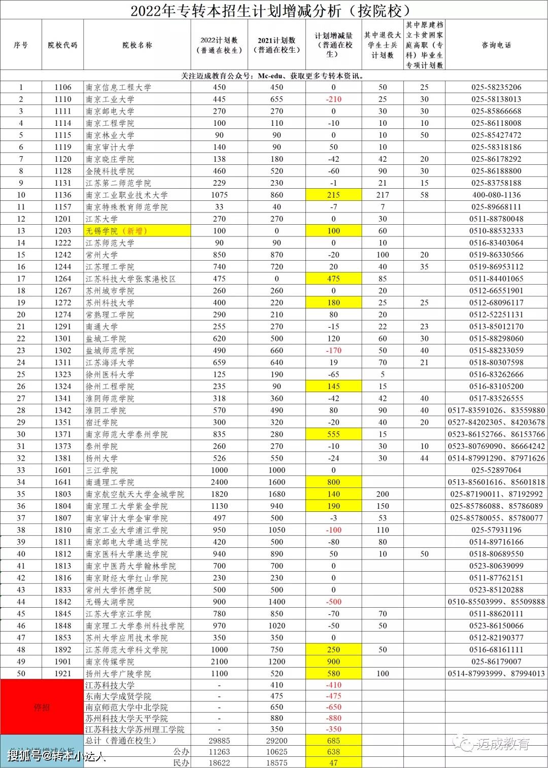 2024新澳门挂牌正版挂牌今晚,全身心数据计划_精密版42.205