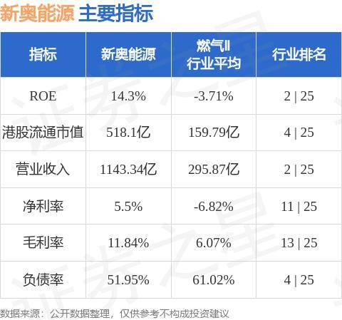 新奥最快最准免费资料,行动规划执行_数线程版19.446