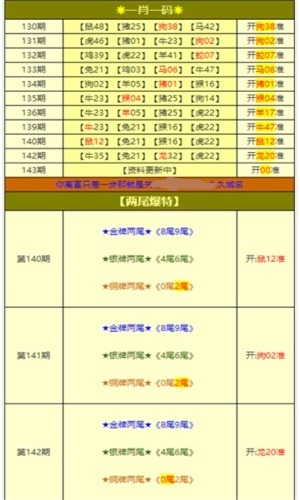 新澳天天彩免费资料大全特色,生物学_领航版17.563