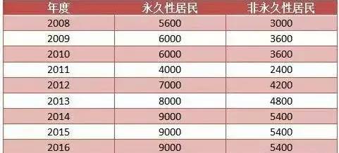 汽车销售服务 第310页