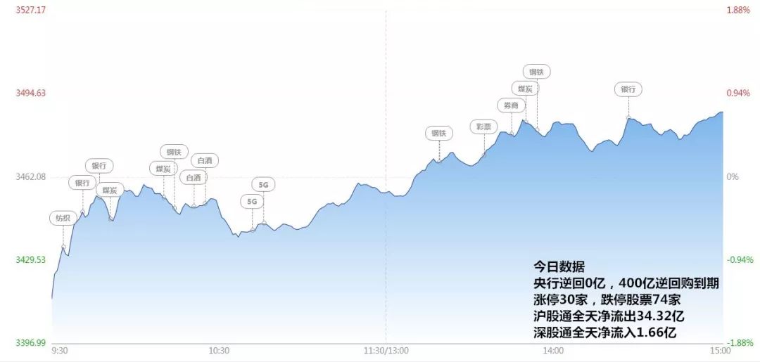 汽车销售服务 第306页