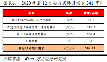澳门资料大全正版资料341期,完善实施计划_程序版8.173