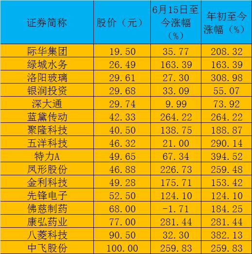 汽车销售服务 第305页