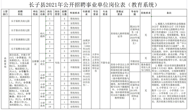 长子县最新招聘信息汇总