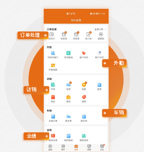 汽车销售服务 第288页