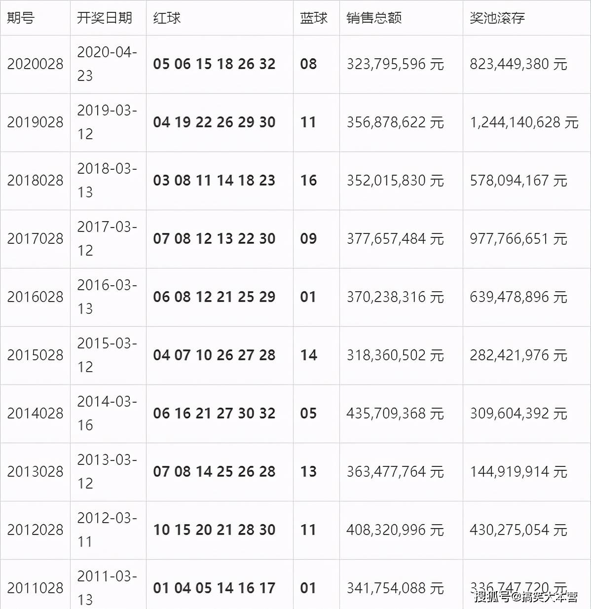 新澳门开奖结果+开奖记录表查询,时代变革评估_抓拍版75.427