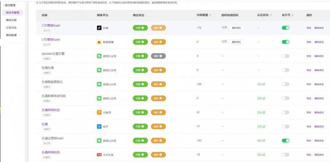汽车销售服务 第271页