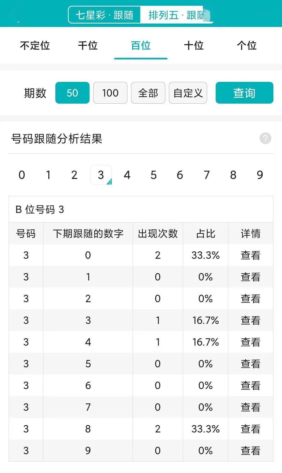 汽车销售 第314页