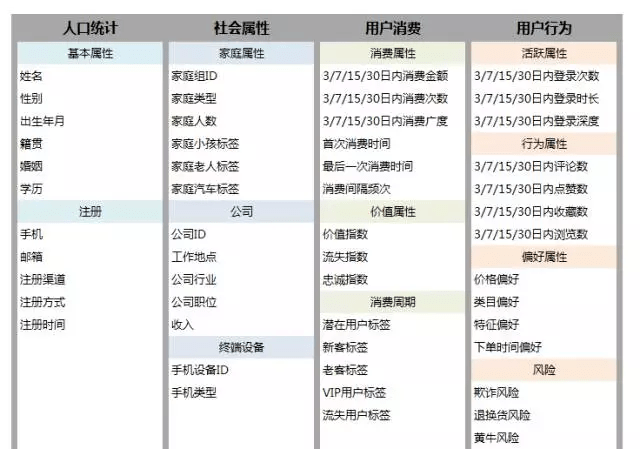 汽车销售 第310页