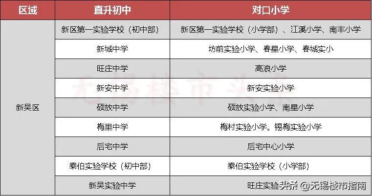 『无锡金润华庭最新房价动态曝光』