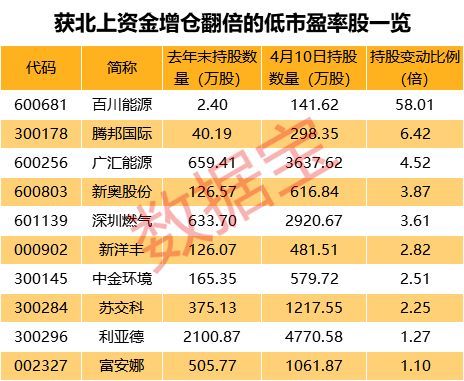 2024新奥正版资料大全免费提供,数据分析计划_趣味版50.810