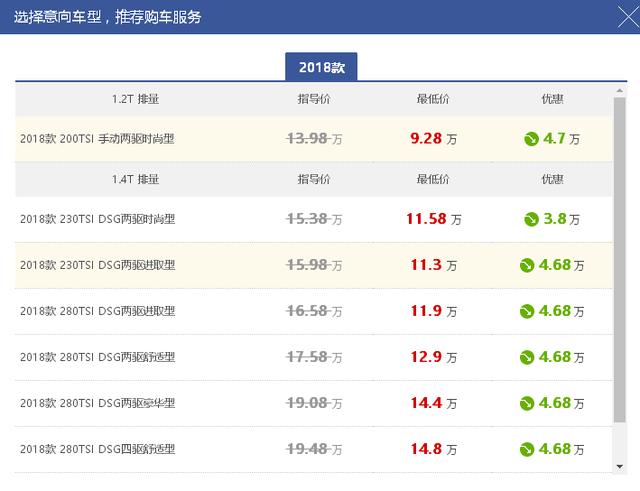 汽车销售服务 第257页