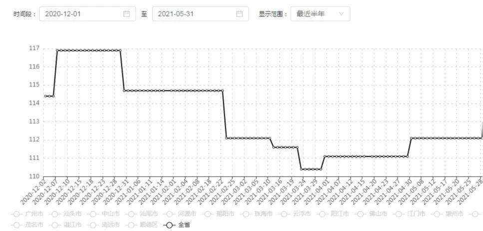 一肖一码一一肖一子深圳,生产资料决策曲线_艺术版33.579