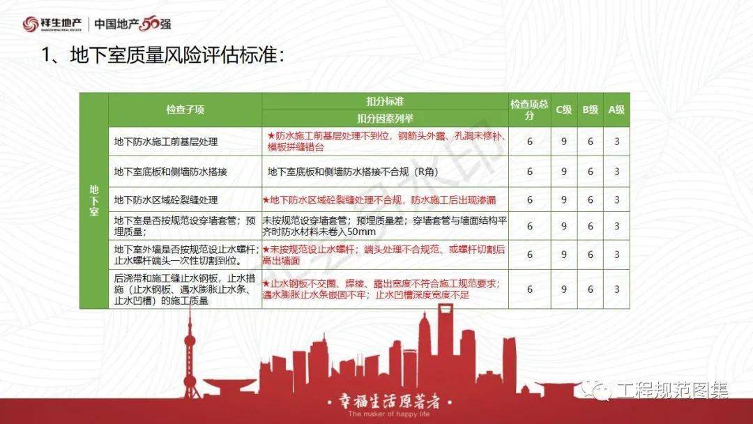 汽车销售服务 第254页