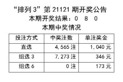 汽车销售服务 第252页