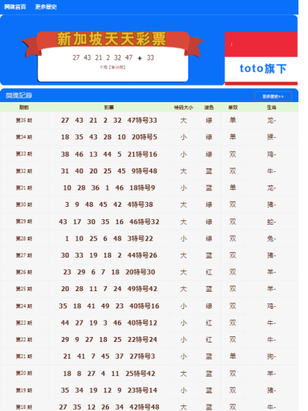 新澳门天天开好彩大全开奖记录,科学分析解释说明_解放版98.670