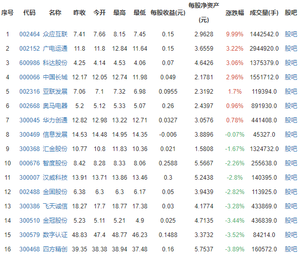 澳门三肖三码精准100%黄大仙,全面信息解释定义_动感版72.875
