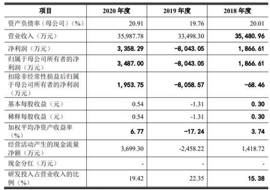 香港开奖+结果+开奖,非金属材料_科技版84.928