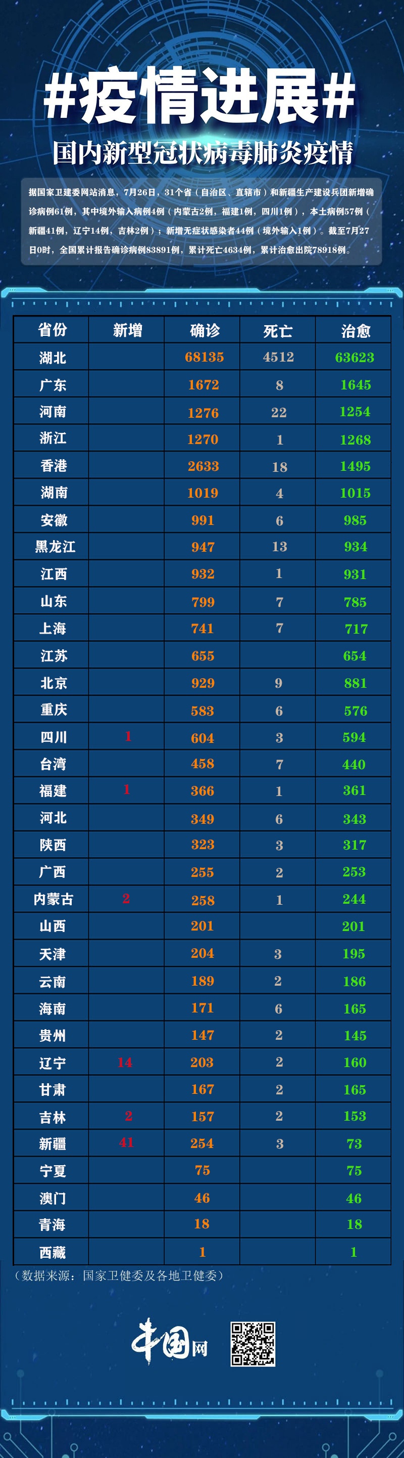 全球视角下的最新肺炎疫情及应对策略