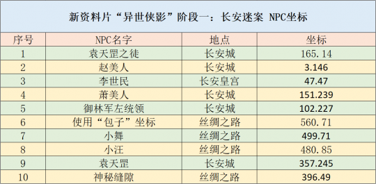 2024新澳好彩免费资料,快速产出解决方案_升级版88.873
