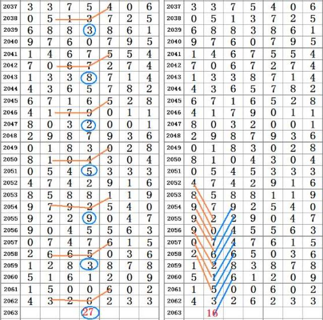 二四六香港资料期期准千附三险阻,精准数据评估_按需版86.816