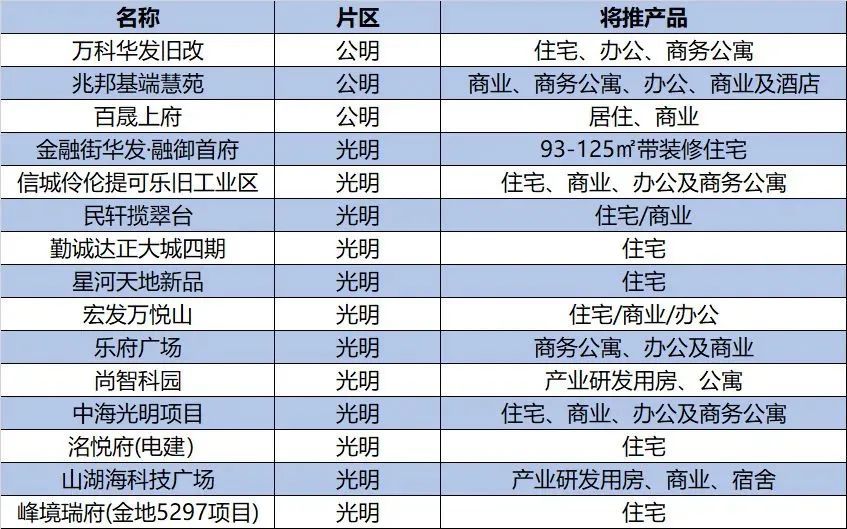 汽车销售 第270页