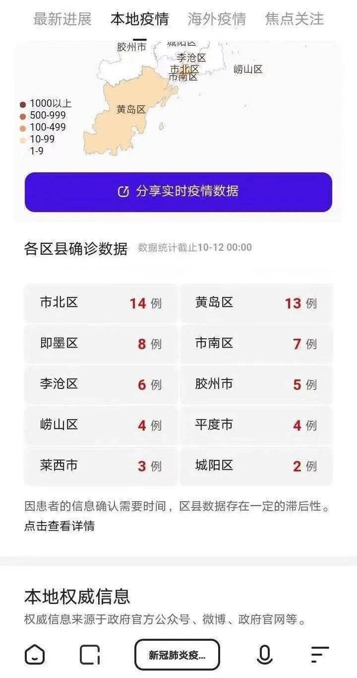 青岛最新疫情下的日常，温情与友情的交织