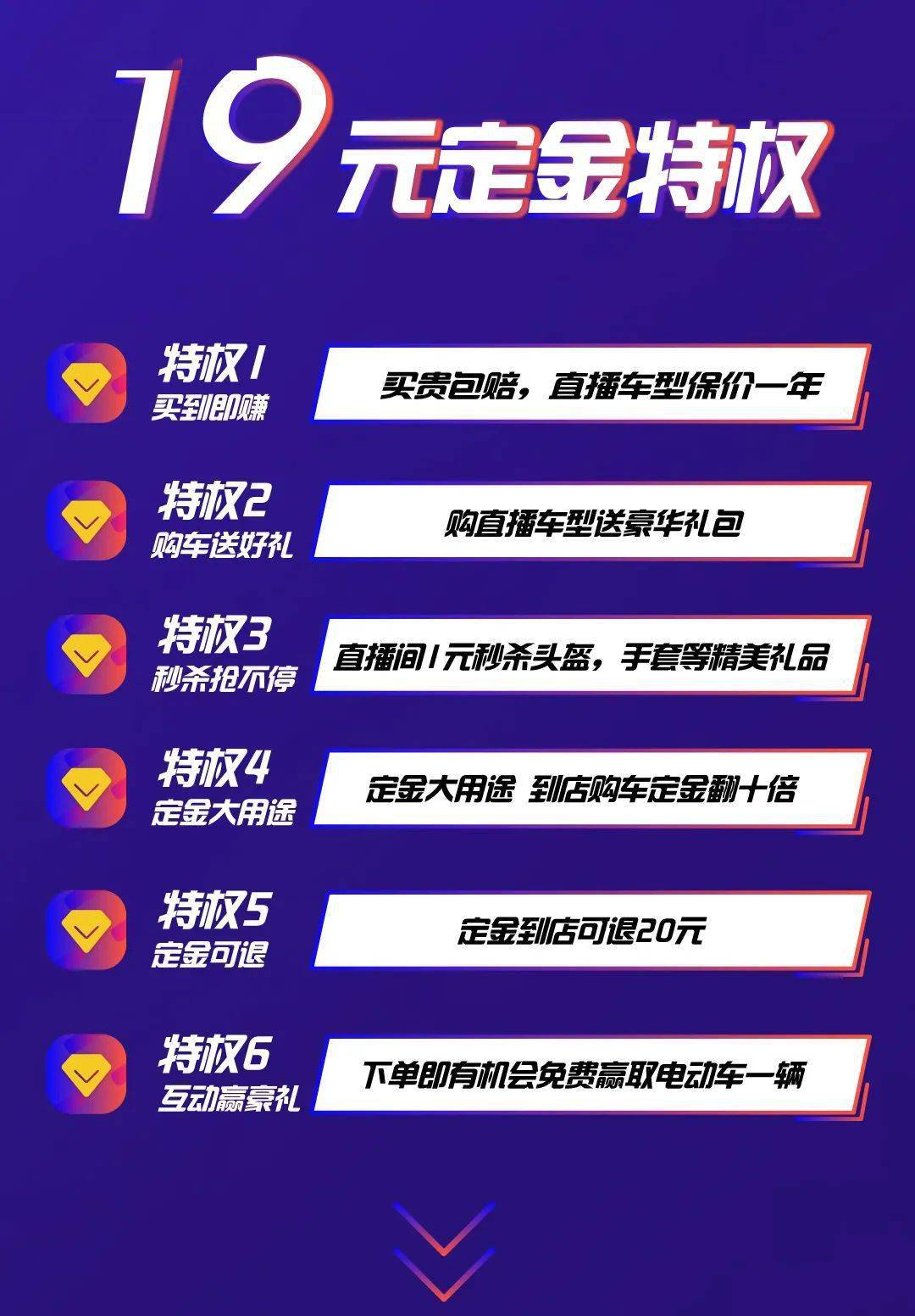 汽车销售 第264页